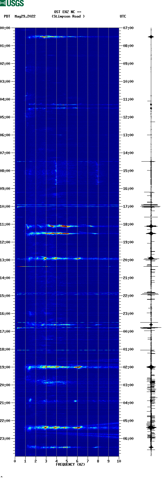 spectrogram plot
