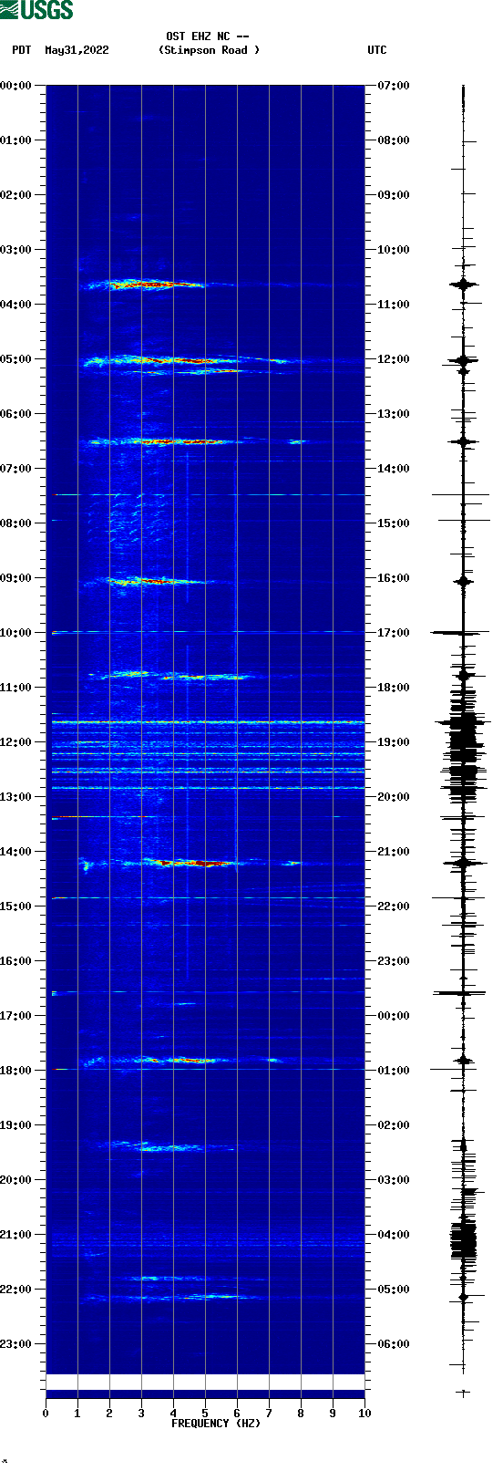 spectrogram plot