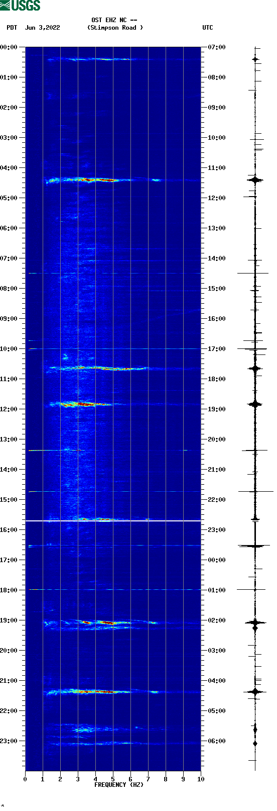 spectrogram plot