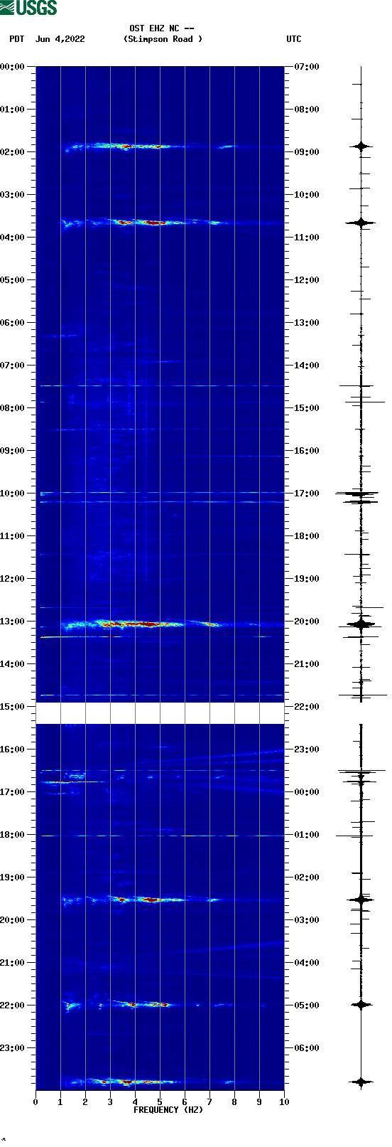 spectrogram plot