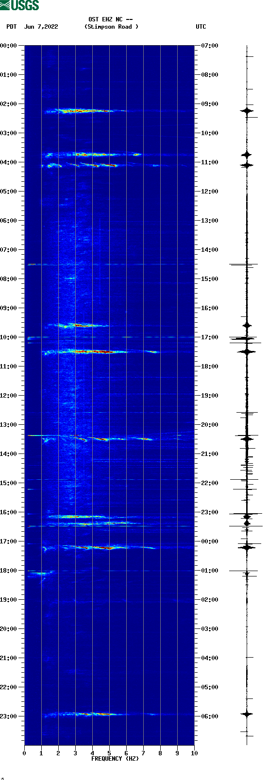 spectrogram plot