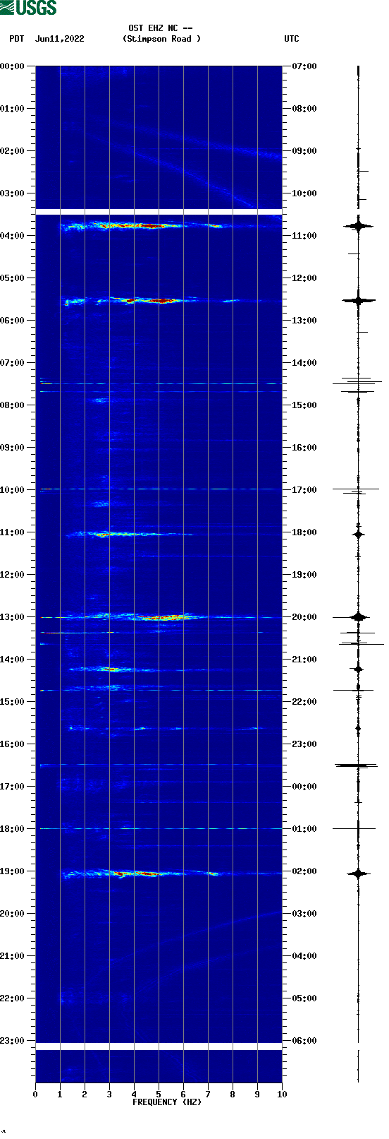spectrogram plot