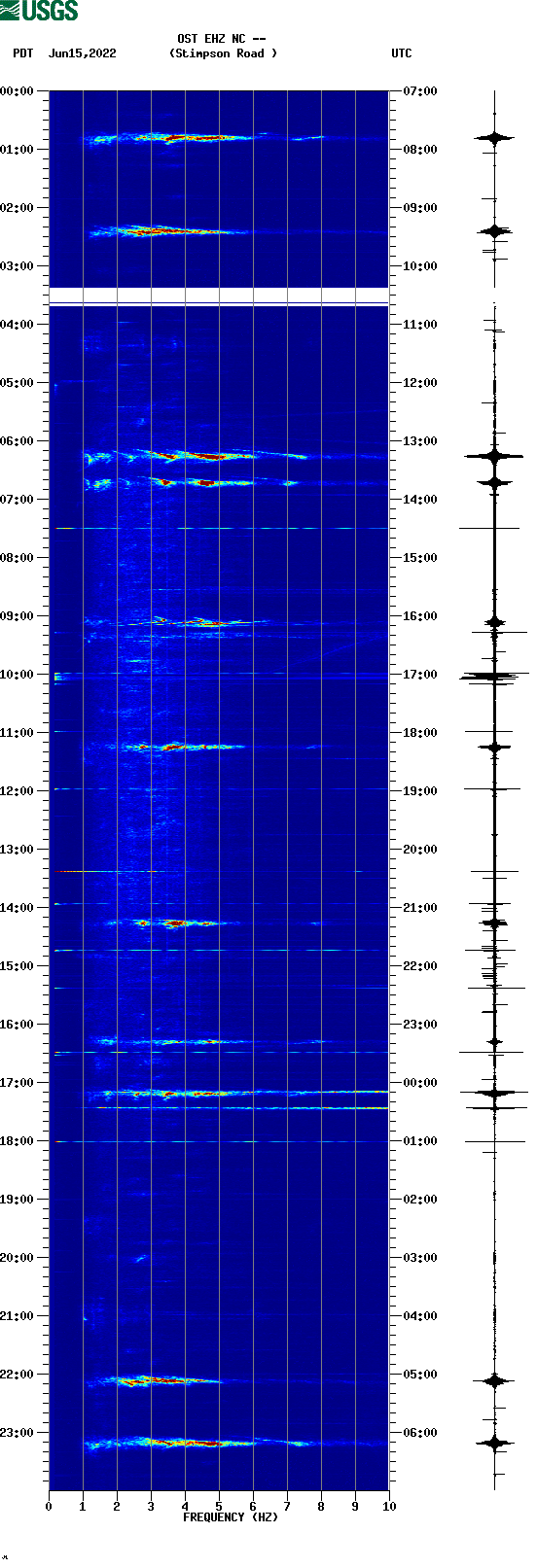 spectrogram plot