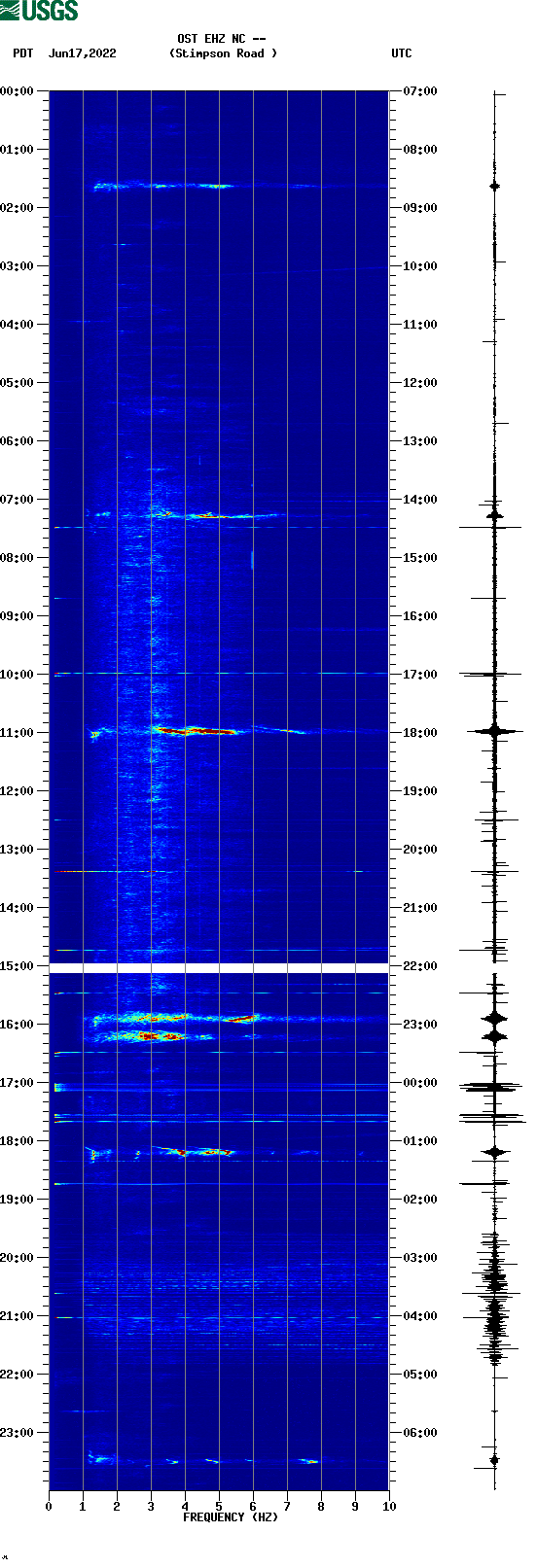 spectrogram plot