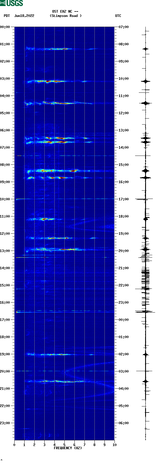 spectrogram plot