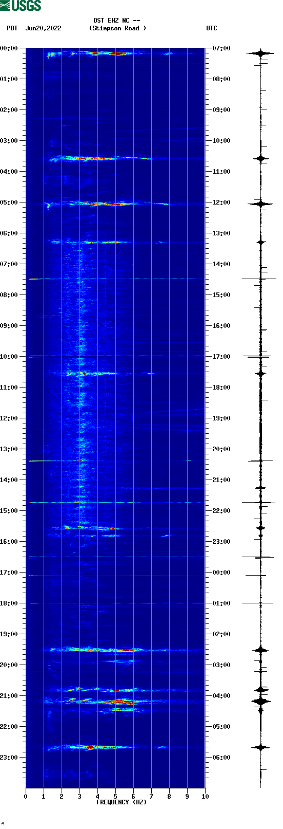 spectrogram plot
