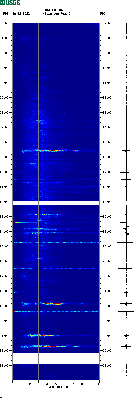 spectrogram plot