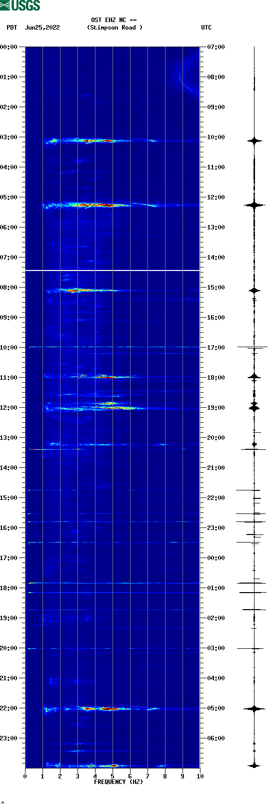 spectrogram plot