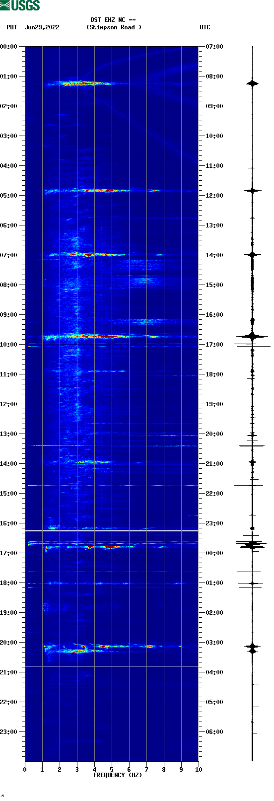 spectrogram plot