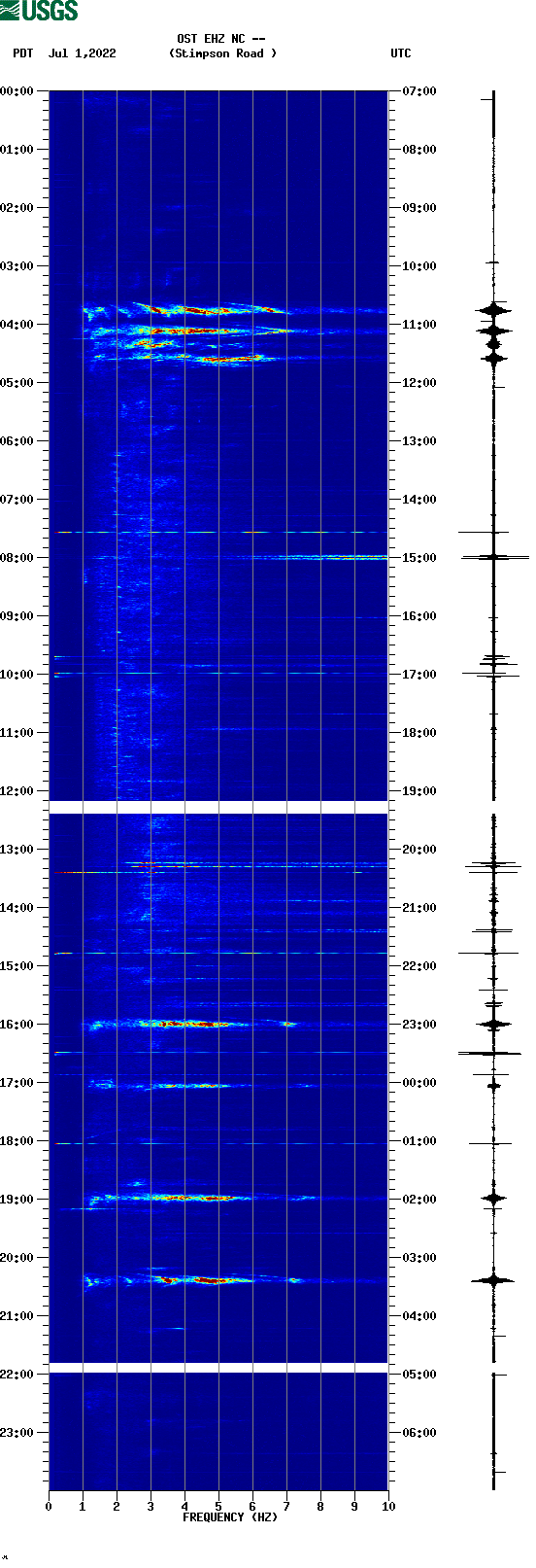spectrogram plot