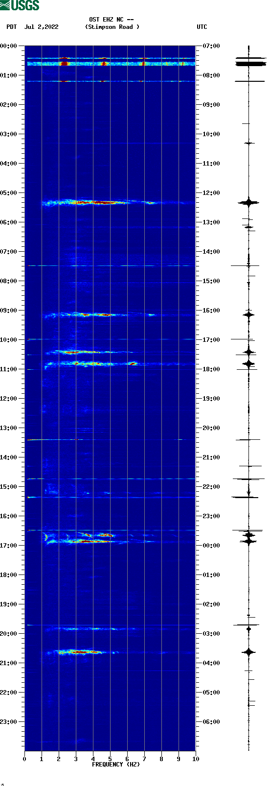 spectrogram plot