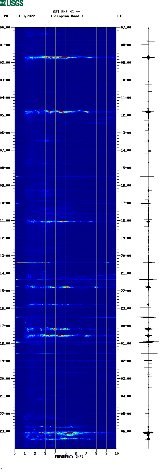 spectrogram plot
