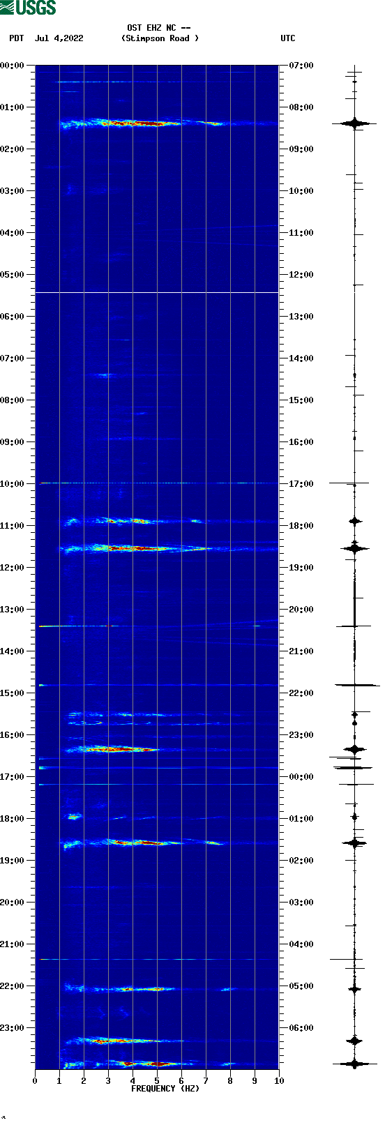 spectrogram plot