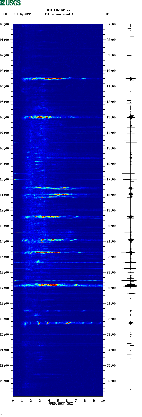 spectrogram plot