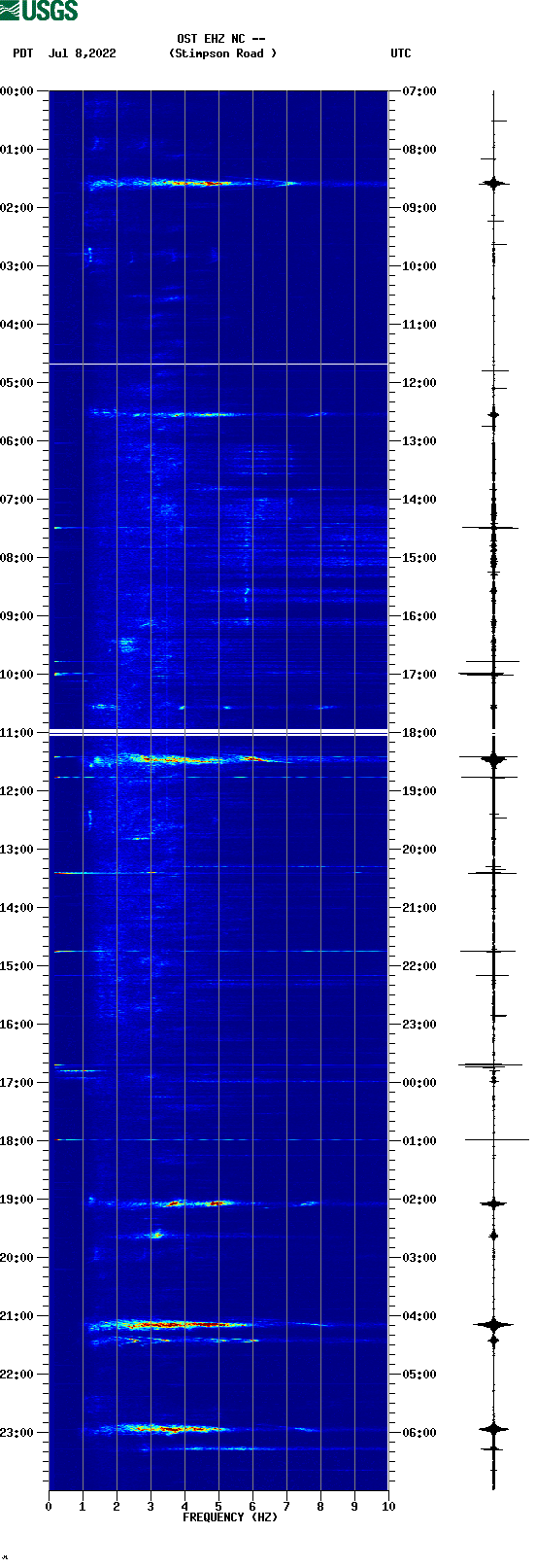 spectrogram plot