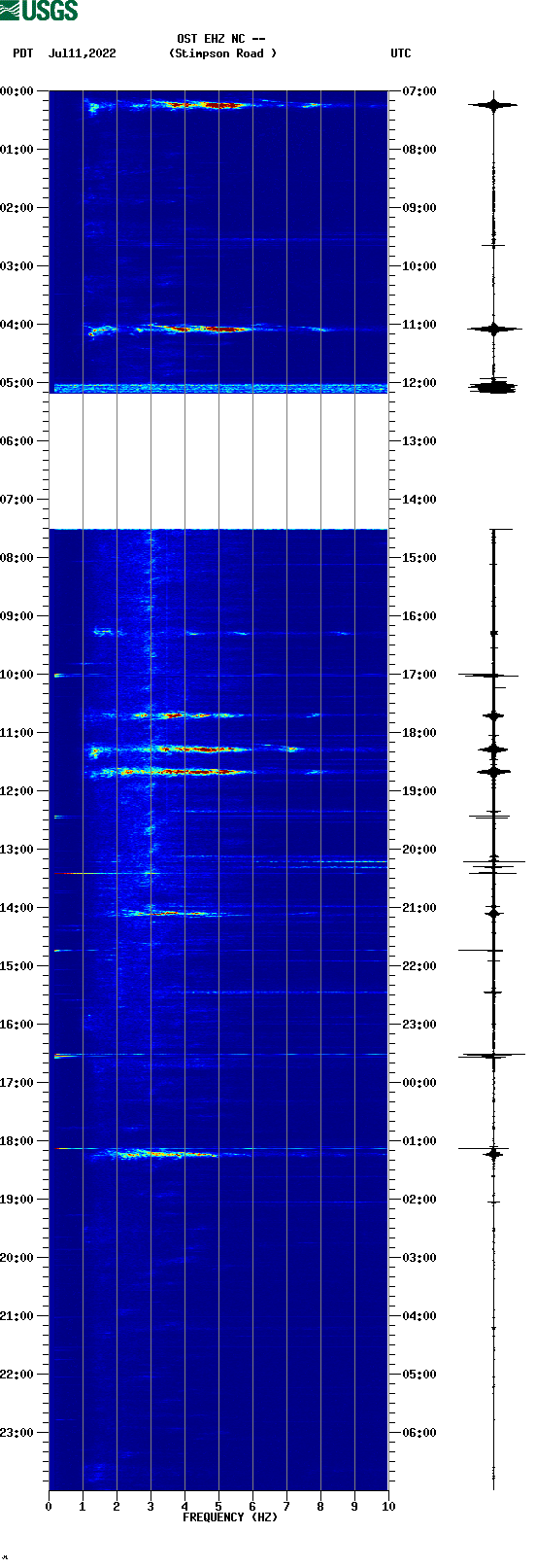 spectrogram plot