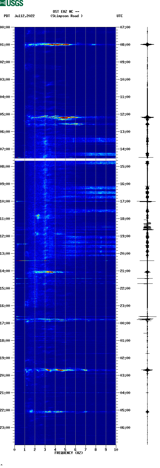 spectrogram plot