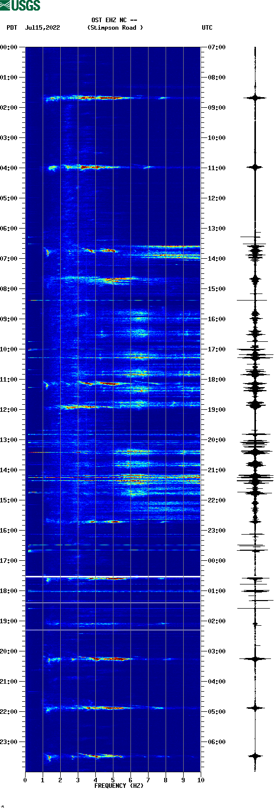 spectrogram plot