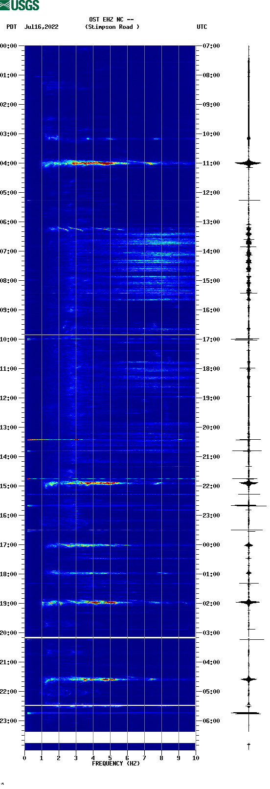 spectrogram plot