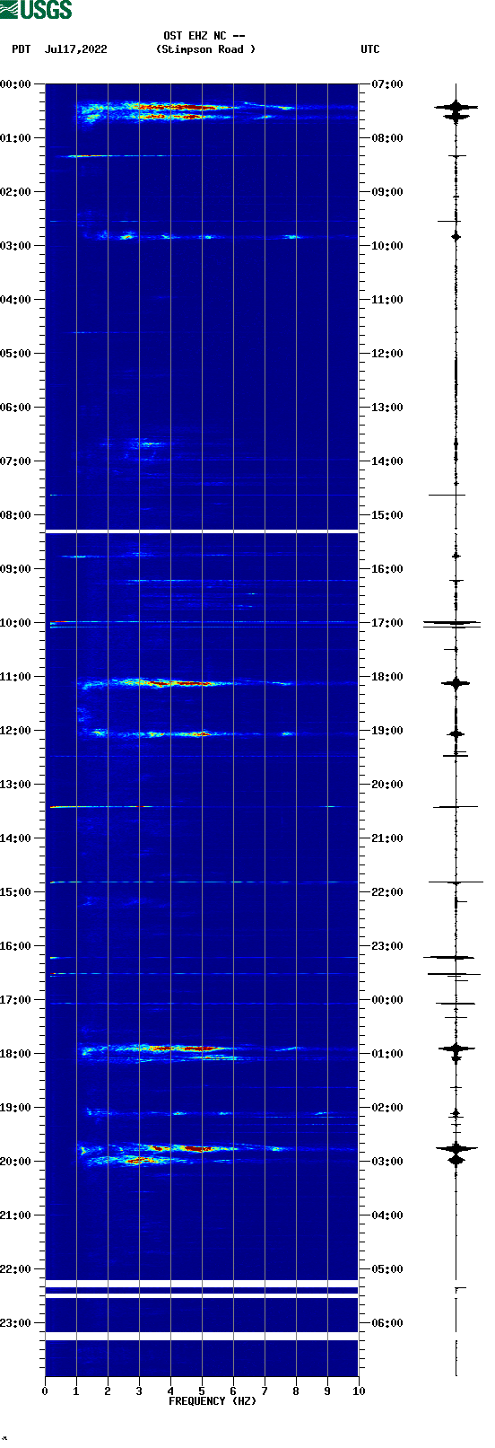 spectrogram plot