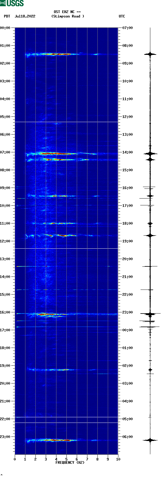 spectrogram plot