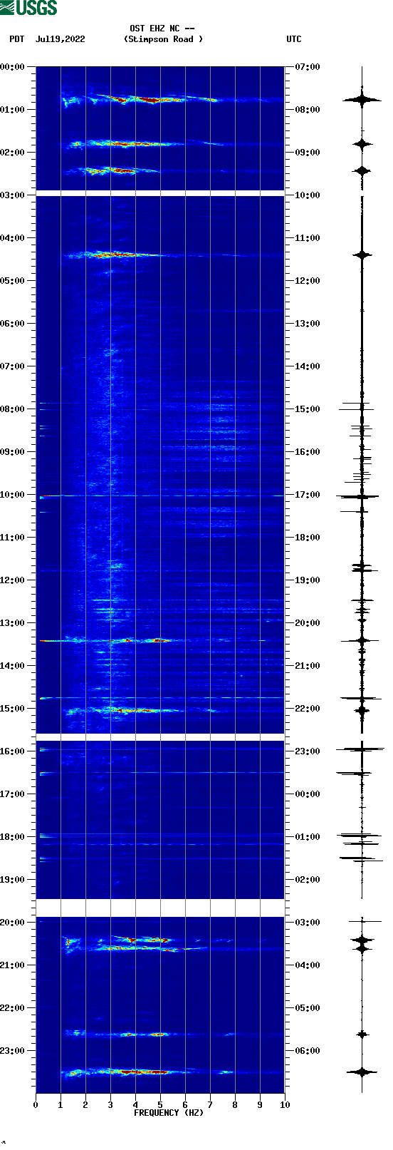 spectrogram plot