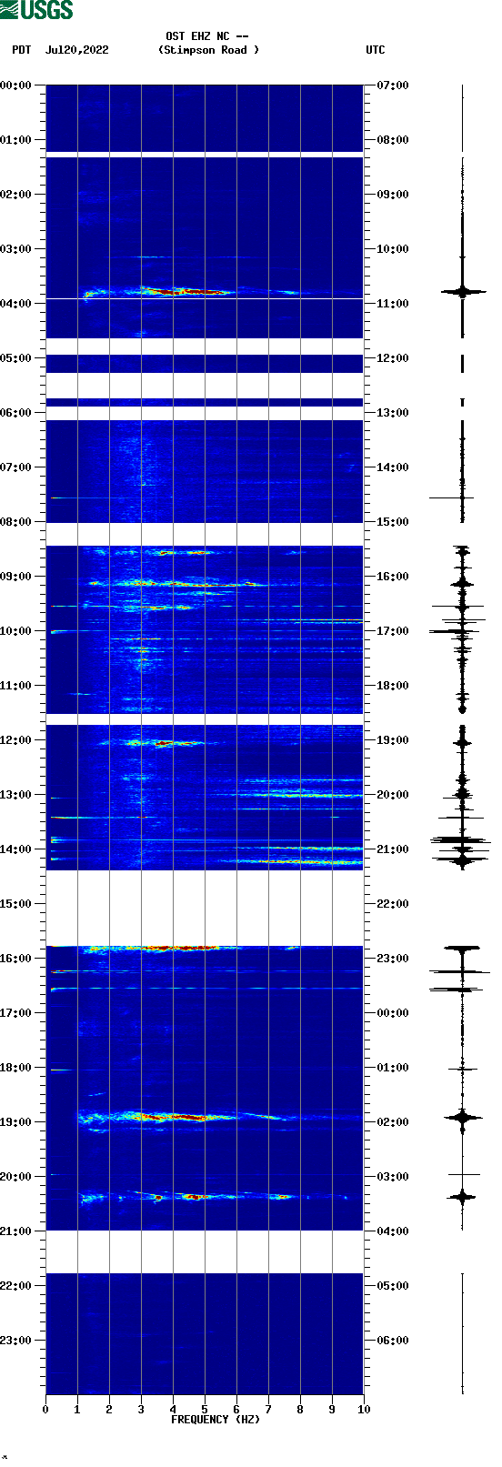 spectrogram plot