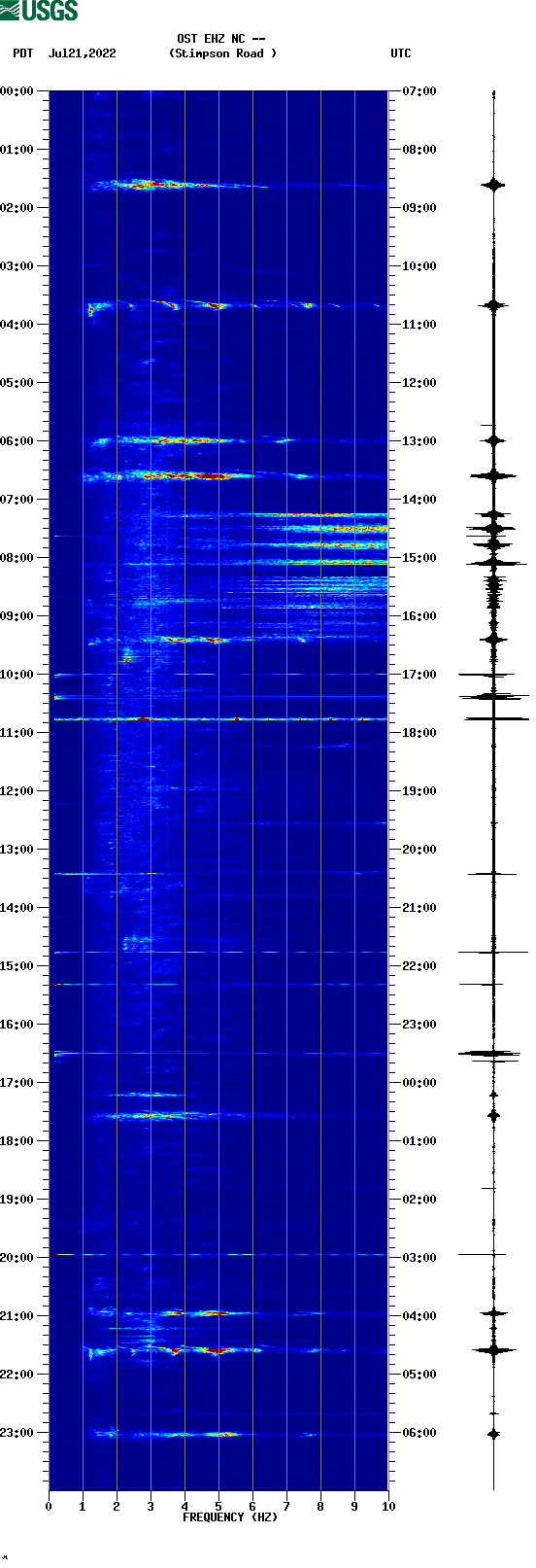 spectrogram plot