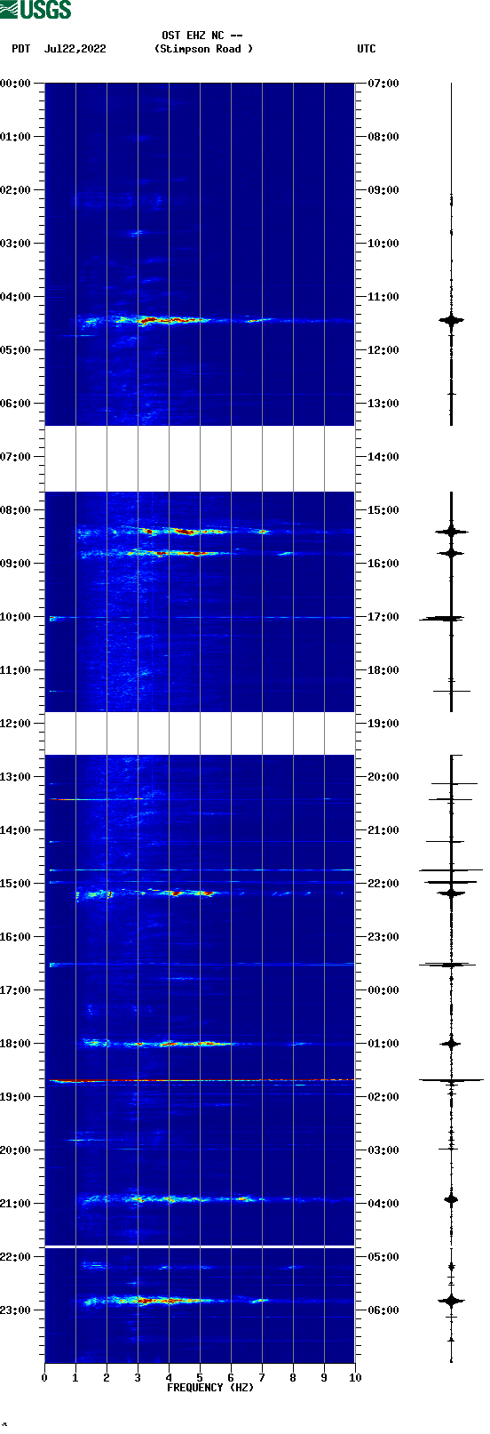 spectrogram plot