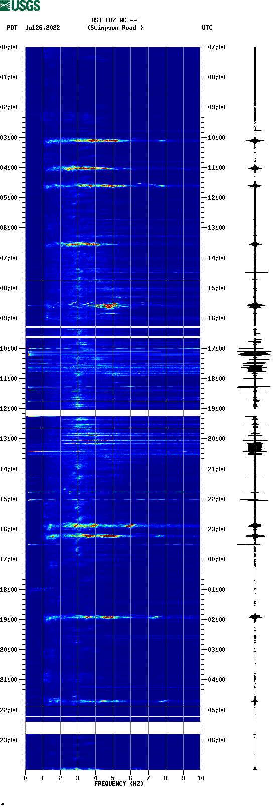 spectrogram plot
