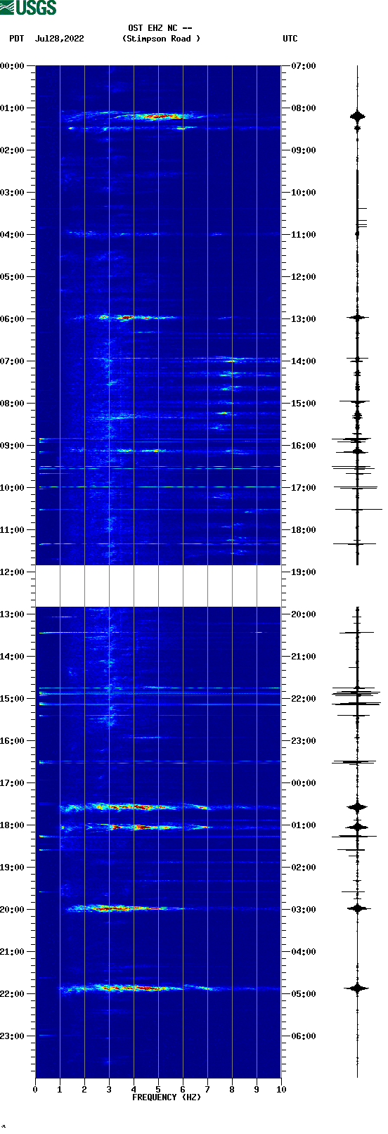 spectrogram plot