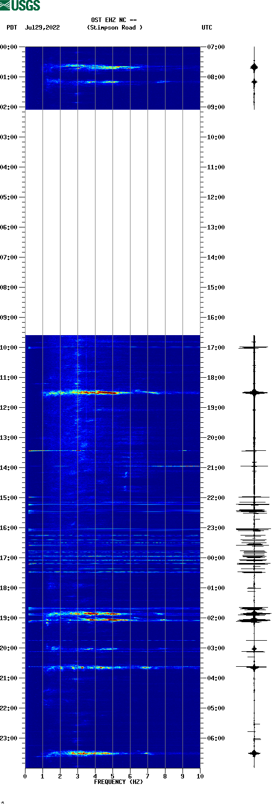 spectrogram plot