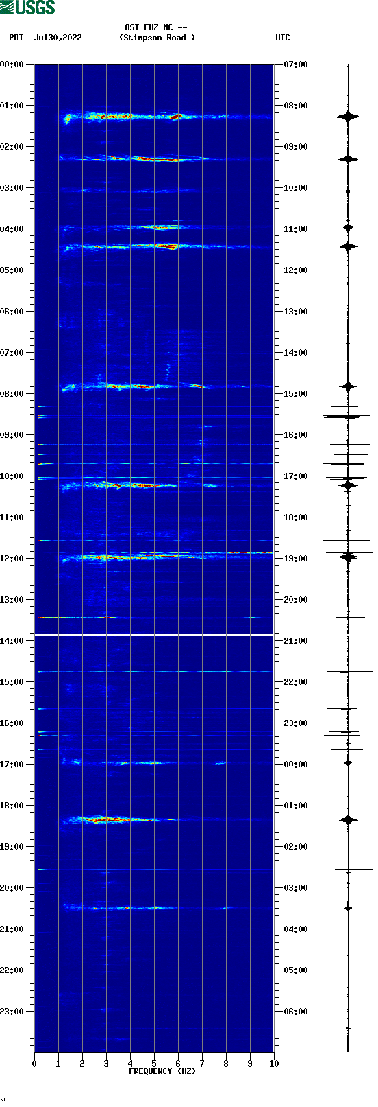 spectrogram plot