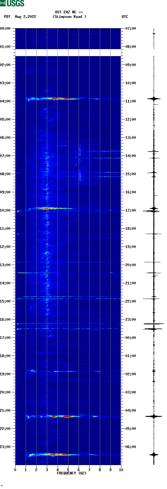 spectrogram plot