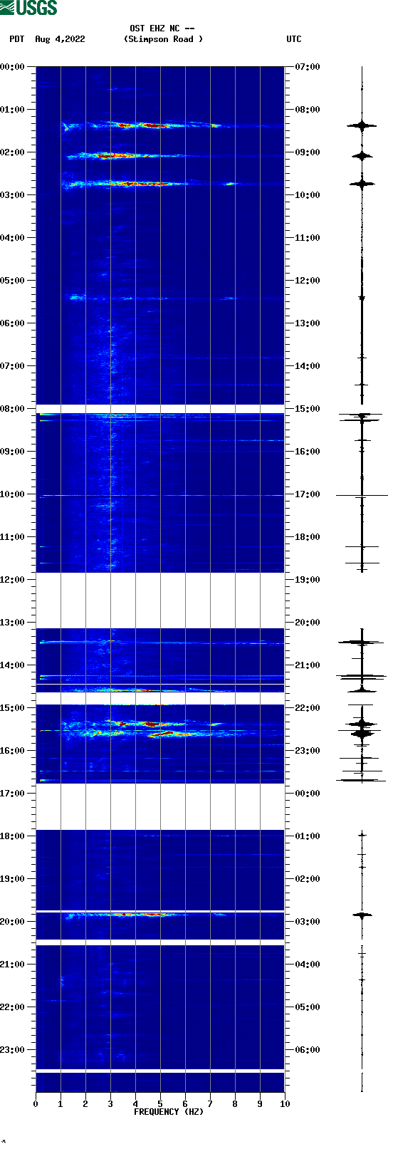 spectrogram plot