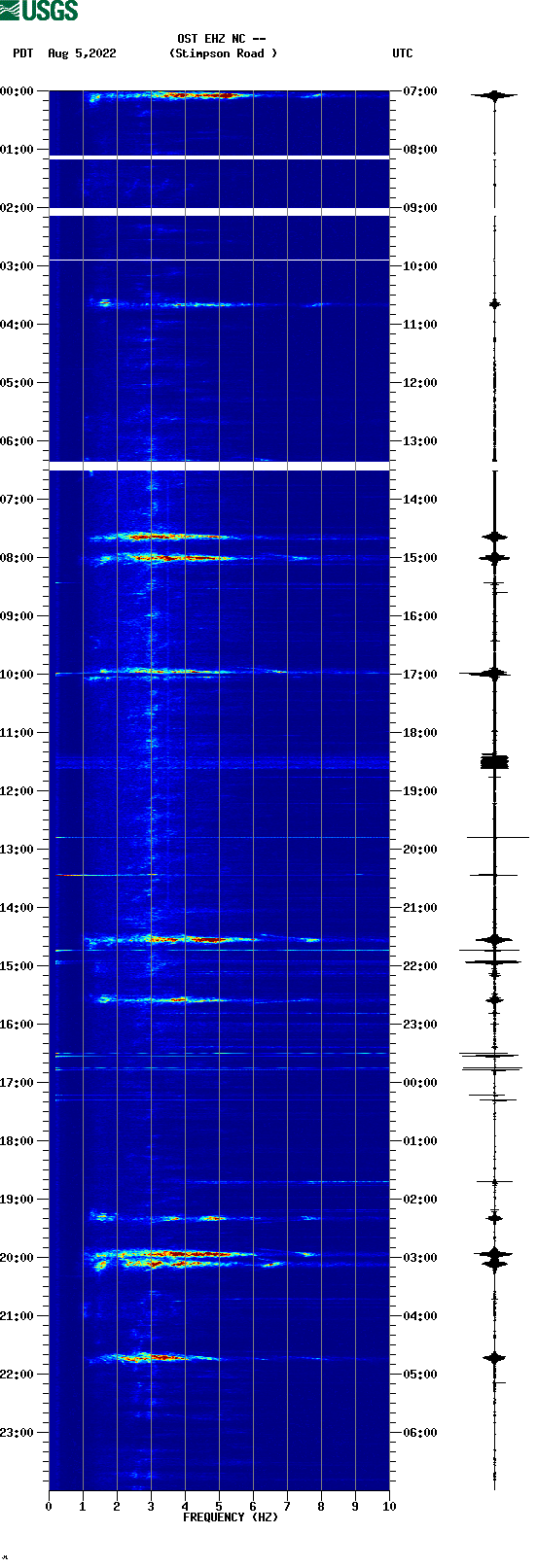 spectrogram plot