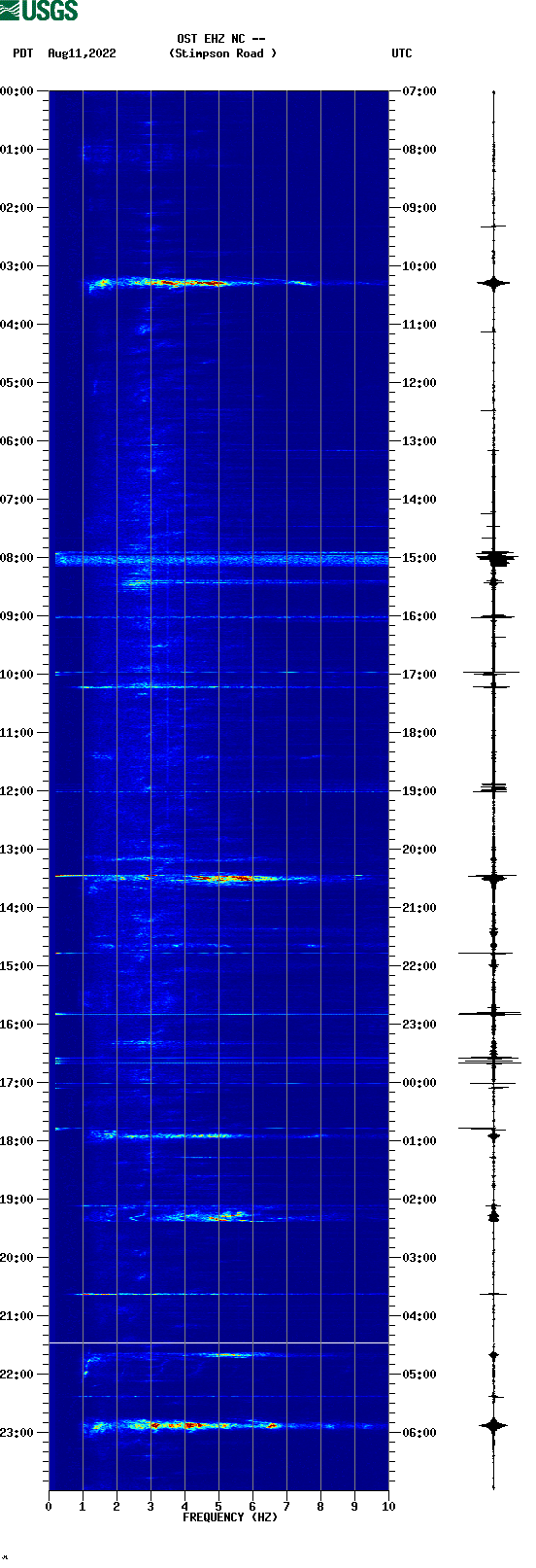 spectrogram plot