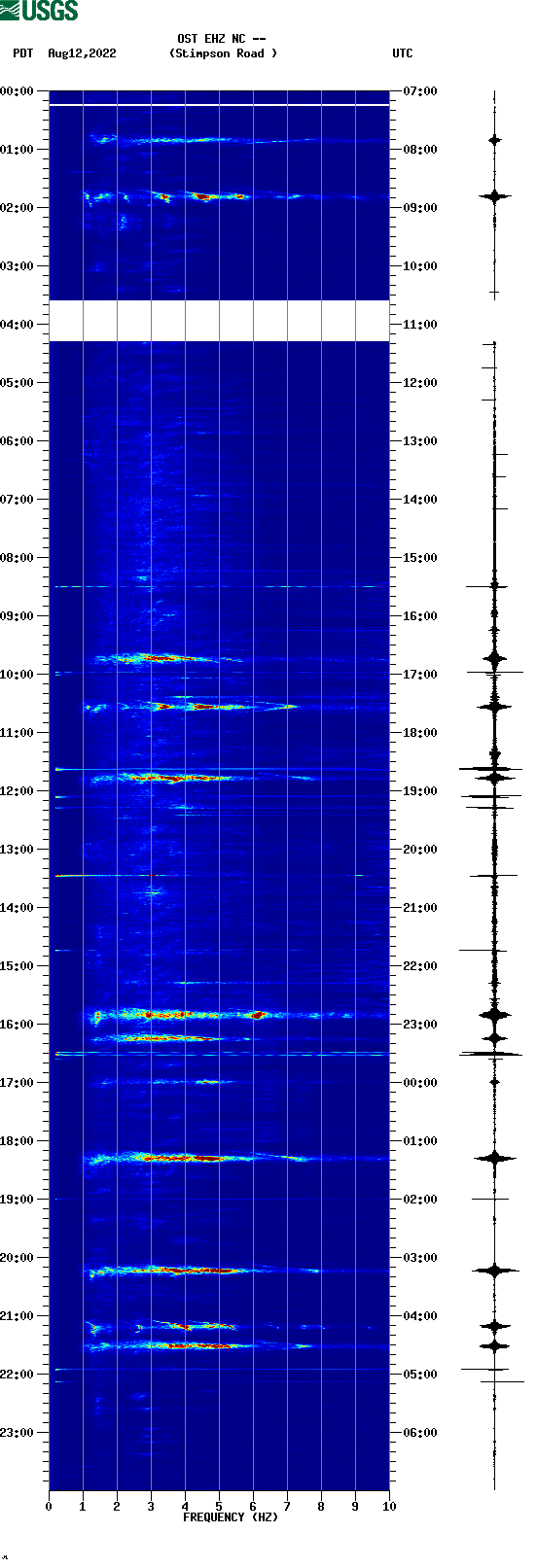spectrogram plot