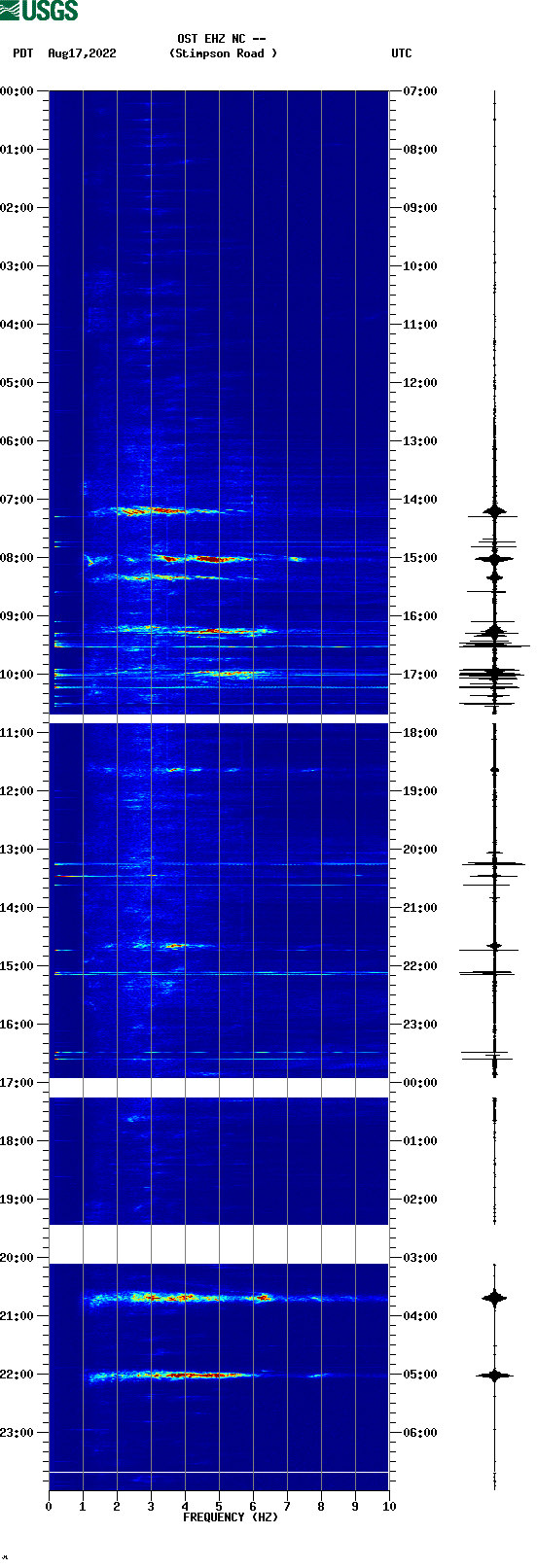 spectrogram plot
