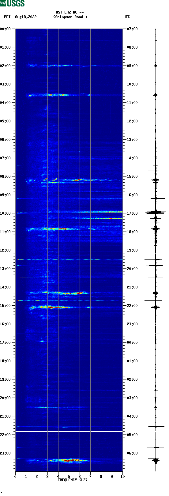 spectrogram plot