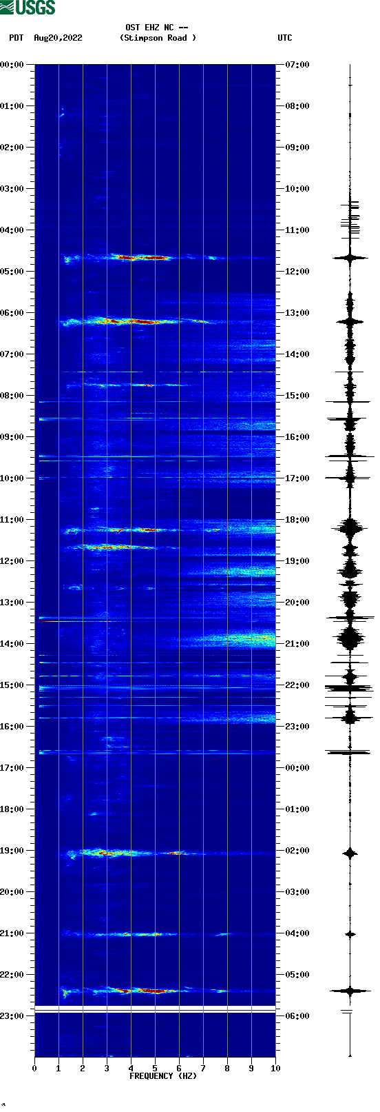 spectrogram plot