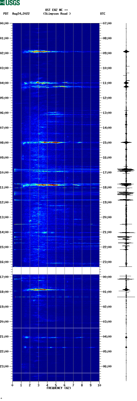 spectrogram plot