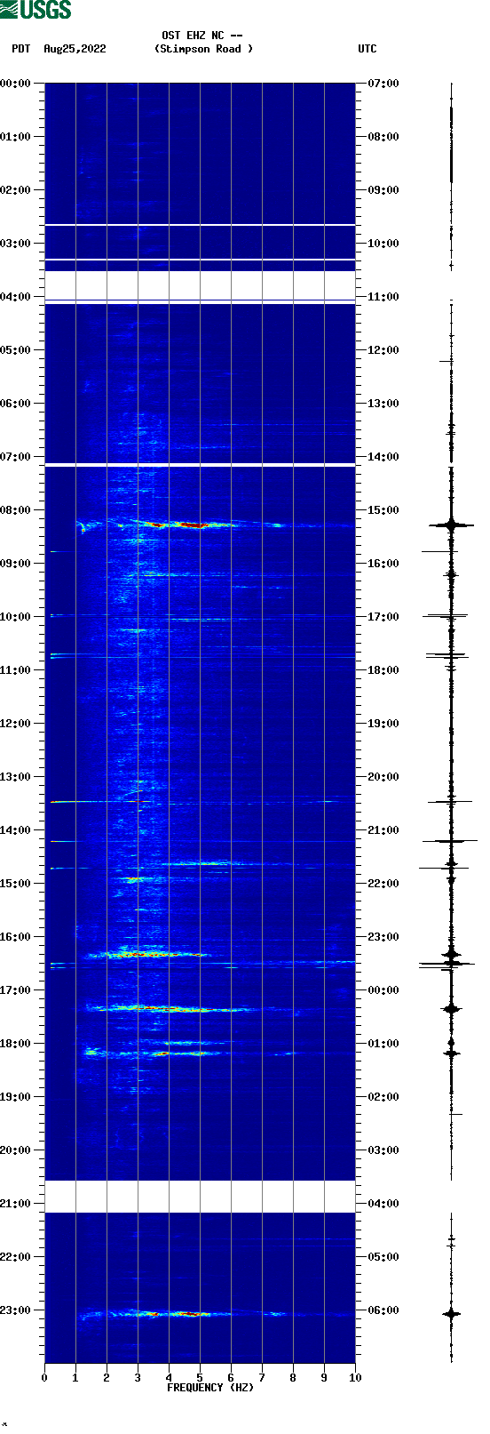 spectrogram plot