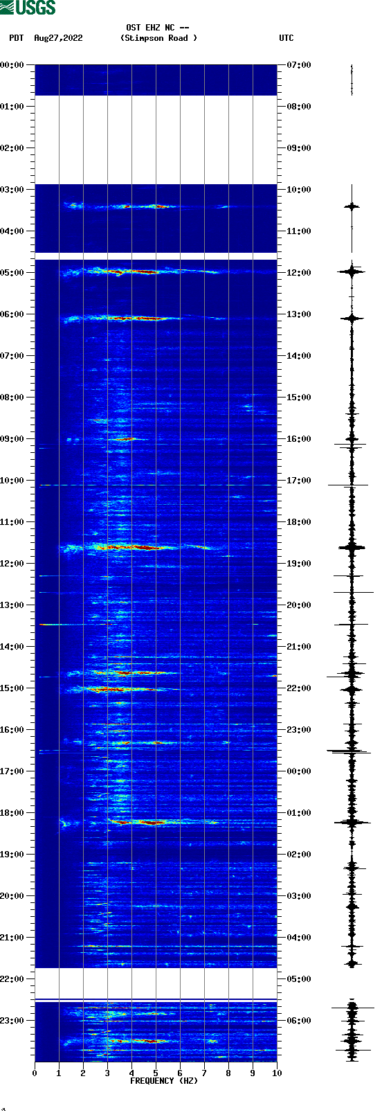 spectrogram plot