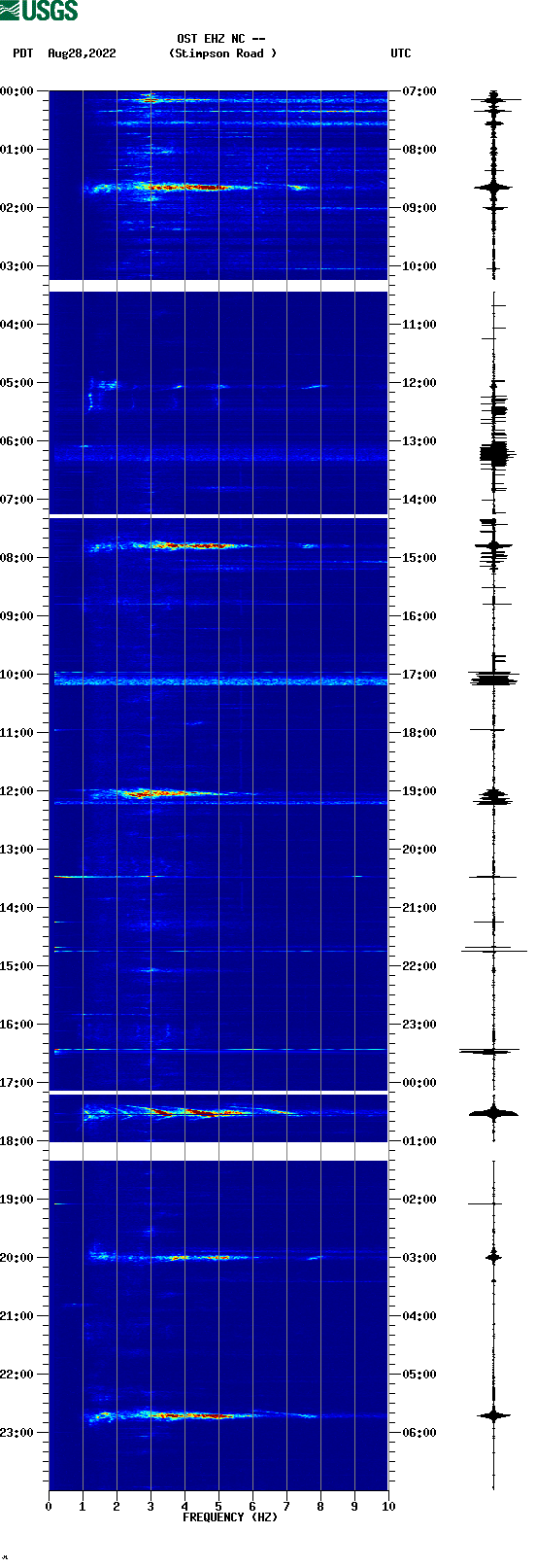 spectrogram plot