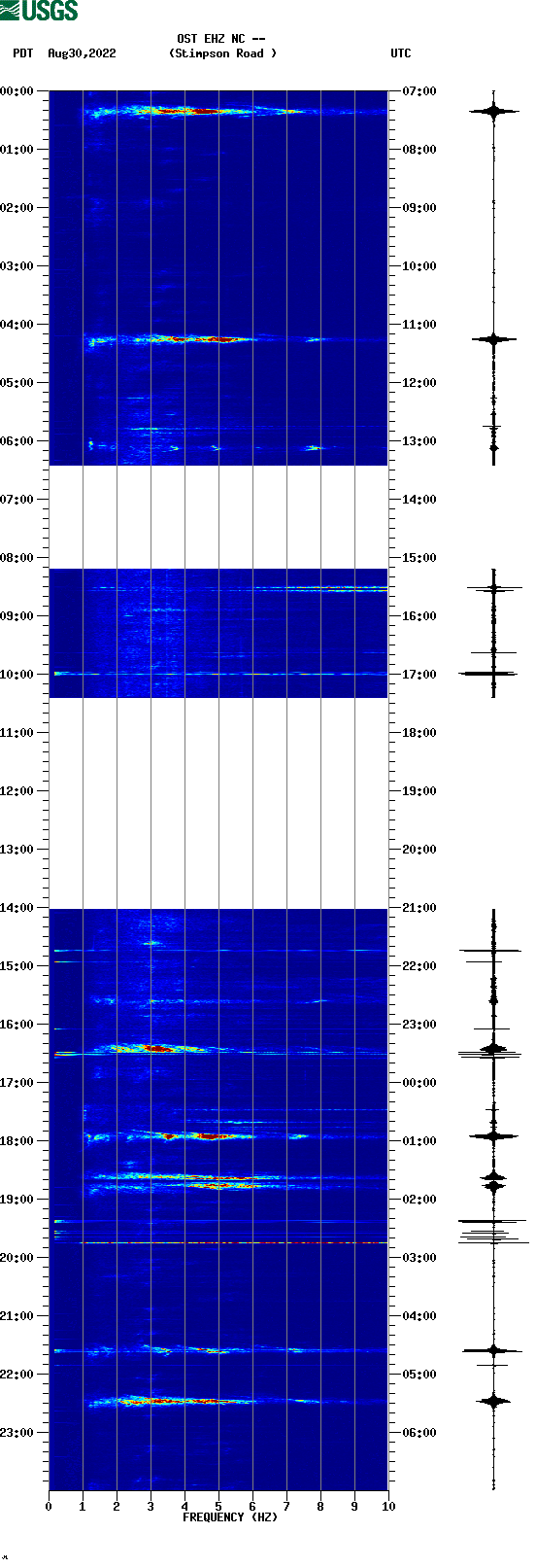 spectrogram plot