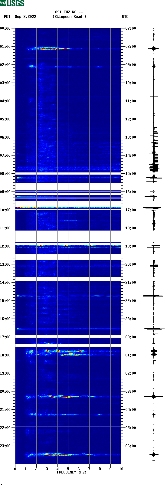 spectrogram plot