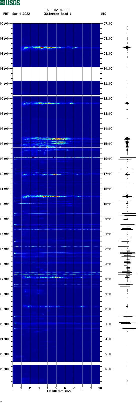 spectrogram plot