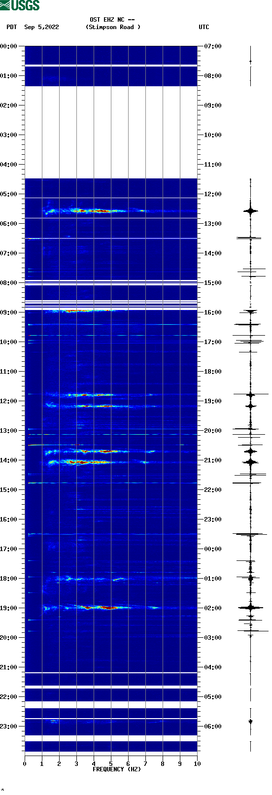 spectrogram plot
