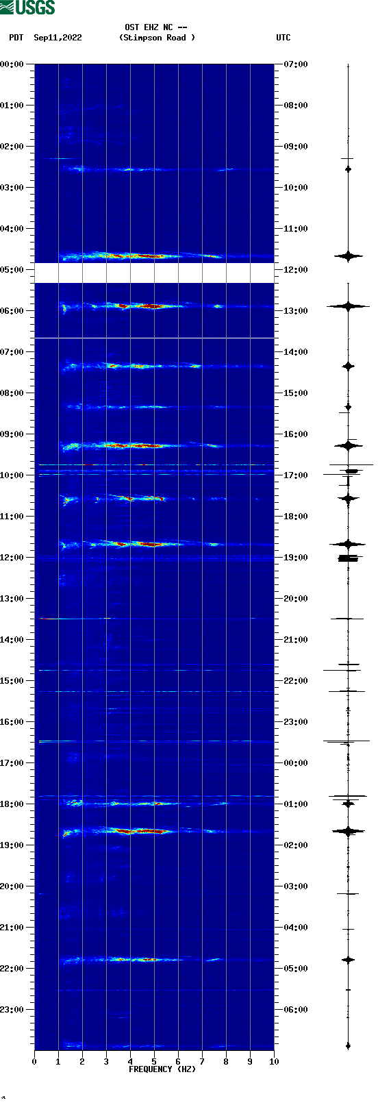 spectrogram plot